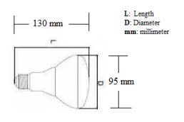 Producto de prueba LED QPlus
