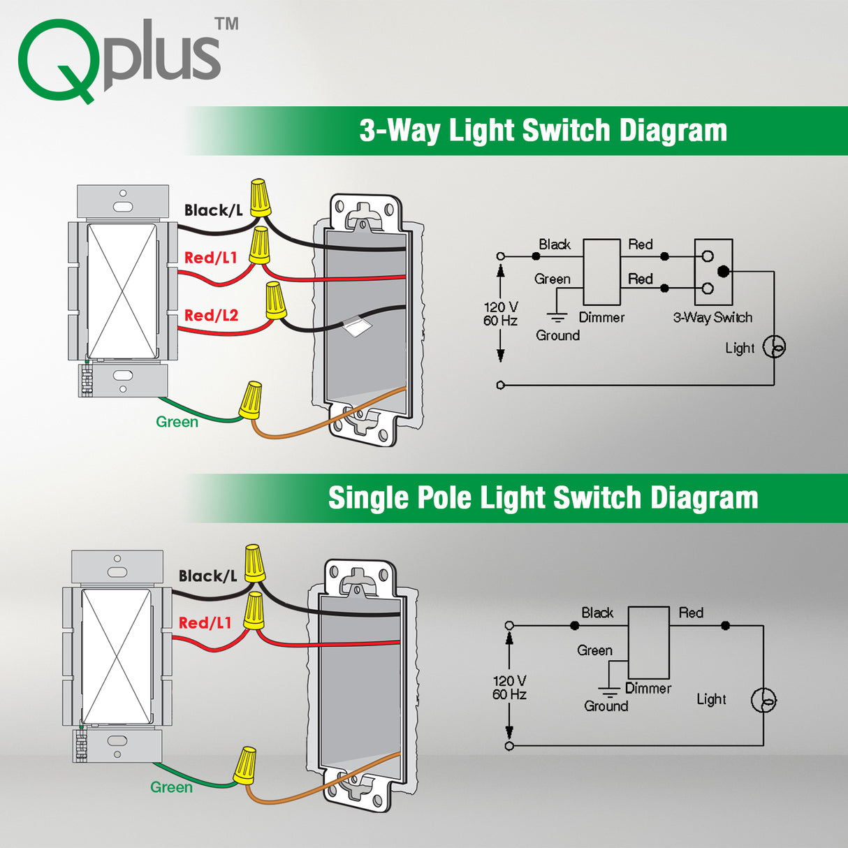 Interruptor de atenuación QPlus LED de 3 vías con placa de pared - Certificación cUL y FCC