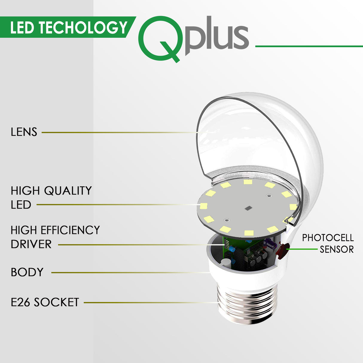 Bombilla LED con fotocélula QPlus A19, 10 W, 750 lm, 1 CCT (3000 K/4000 K/5000 K), no regulable, sensor de atardecer a amanecer, base de tornillo medio E26, certificación Energy Star, certificación UL, 3 años de garantía