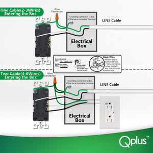 QPlus 15Amp Tamper Resistant Wall Outlet - UL Listed