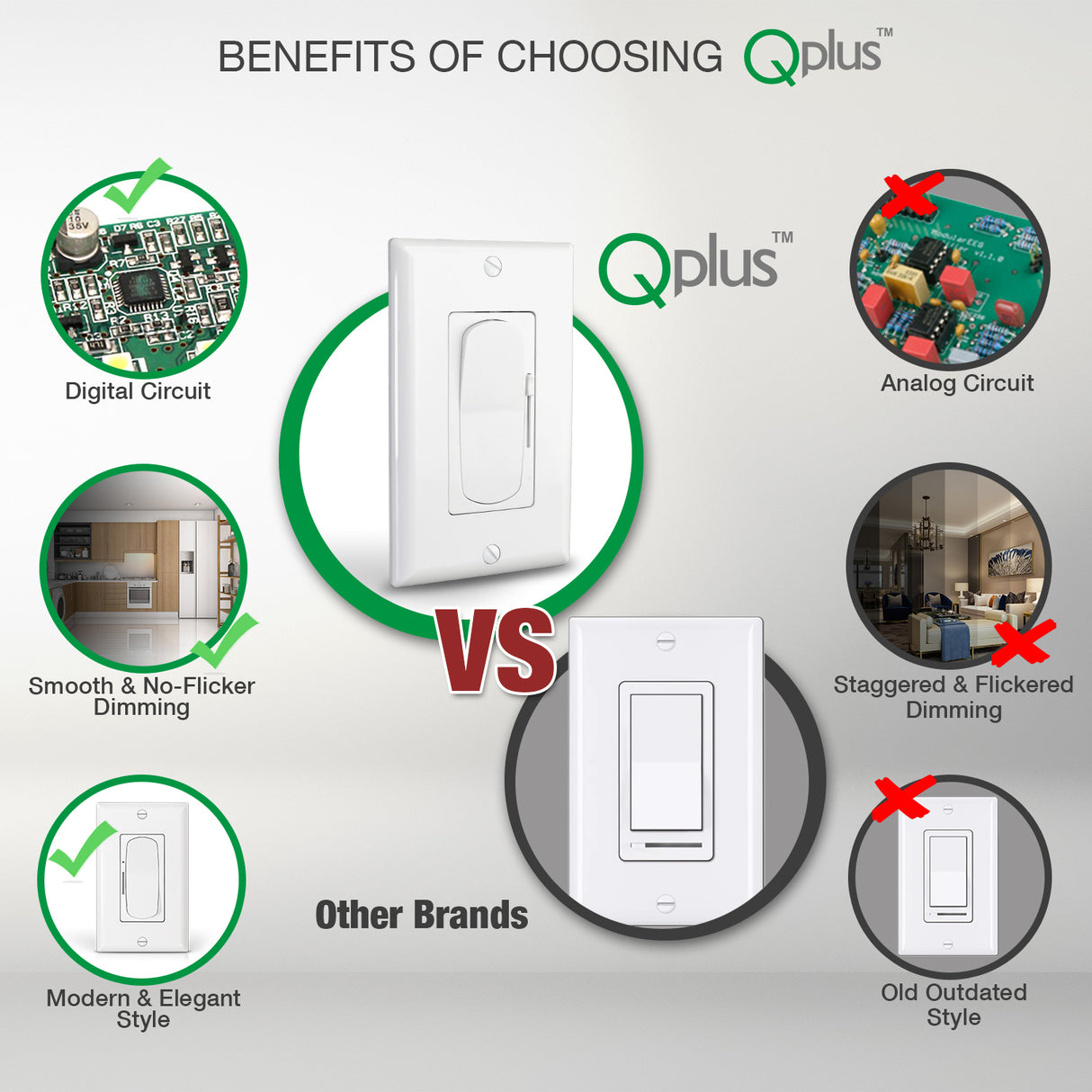 QPLUS Premium Triac Digital Dimmer, Dimmable Light Switch Compatible with Dimmable Halogen/Incandescent and CFL/LED Light Bulbs, Single Pole or 3-Way w/ Screw Plate