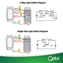Load image into Gallery viewer, QPlus Universal Dimmer Switch 3 Way and Single-Pole - cUL &amp; FCC Certified