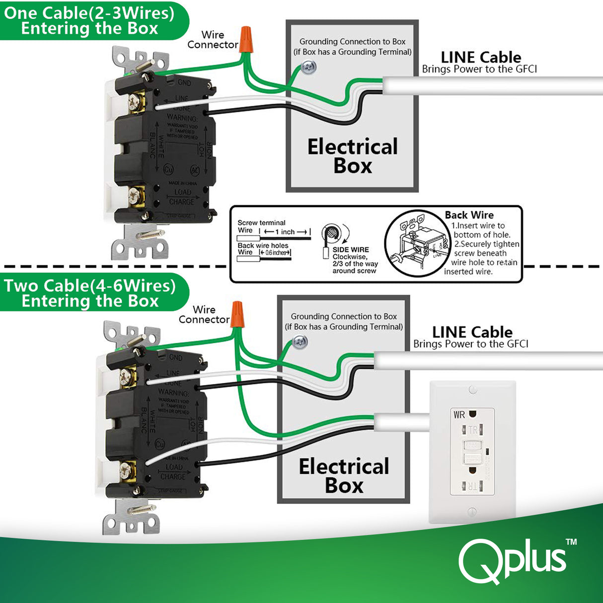 QPlus 15Amp Tamper & Water Resistant GFCI Receptacle Outlet with LED Indicator 1875W - UL Listed