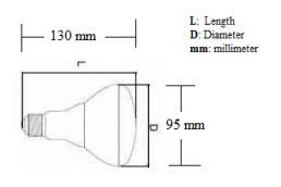 QPlus LED test product