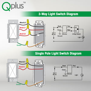 QPlus LED 3 Way Dimmer Switch with Wall Plate - cUL & FCC Certified