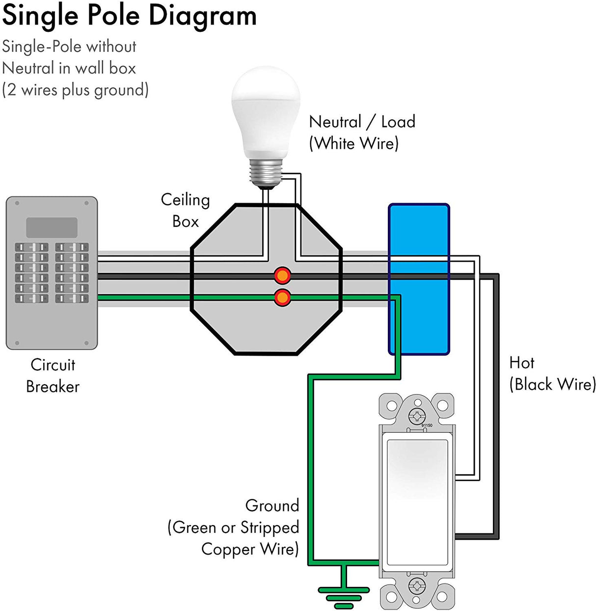 Interruptor de pared universal unipolar QPlus - Certificación cUL y FCC