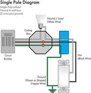 Interruptor de pared universal unipolar QPlus - Certificación cUL y FCC